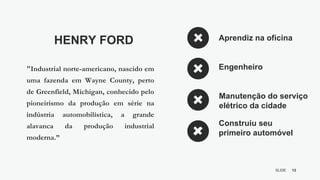 13
SLIDE
BY MIKOKIT F I L
-[ ]-
HENRY FORD
"Industrial norte-americano, nascido em
uma fazenda em Wayne County, perto
de Greenfield, Michigan, conhecido pelo
pioneirismo da produção em série na
indústria automobilística, a grande
alavanca da produção industrial
moderna.”
Aprendiz na oficina
Engenheiro
Manutenção do serviço
elétrico da cidade
Construiu seu
primeiro automóvel
 
