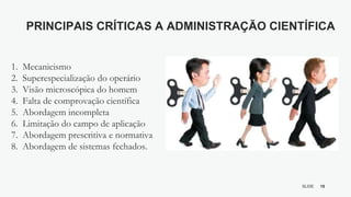18
SLIDE
BY MIKOKIT F I L
-[ ]-
1. Mecanicismo
2. Superespecialização do operário
3. Visão microscópica do homem
4. Falta de comprovação científica
5. Abordagem incompleta
6. Limitação do campo de aplicação
7. Abordagem prescritiva e normativa
8. Abordagem de sistemas fechados.
PRINCIPAIS CRÍTICAS A ADMINISTRAÇÃO CIENTÍFICA
 