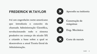 4
SLIDE
BY MIKOKIT F I L
-[ ]-
FREDERICK W.TAYLOR
Foi um engenheiro norte-americano
que introduziu o conceito da
chamada Administração Científica,
revolucionando todo o sistema
produtivo no começo do século XX
e criando a base sobre a qual se
desenvolveu a atual Teoria Geral da
Administração.
Aprendiz na indústria
Construção de
máquinas
Eng. Mecânica
Corte de metais
 