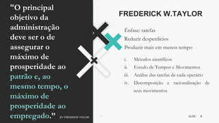 5
SLIDE
BY MIKOKIT F I L
-[ ]-
“O principal
objetivo da
administração
deve ser o de
assegurar o
máximo de
prosperidade ao
patrão e, ao
mesmo tempo, o
máximo de
prosperidade ao
empregado.” BY FREDERICK TAYLOR
FREDERICK W.TAYLOR
Ênfase: tarefas
Reduzir desperdícios
Produzir mais em menos tempo
i. Métodos científicos
ii. Estudo de Tempos e Movimentos
iii. Análise das tarefas de cada operário
iv. Decomposição e racionalização de
seus movimentos
 