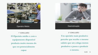 6
SLIDE
BY MIKOKIT F I L
-[ ]-
Operário Médio
Ranger
Desmotivação
1° CONCLUSÃO
O Operário médio e com o
equipamento disponível
produzia muito mesmo do
que era potencialmente
capaz
2° CONCLUSÃO
Um operário mais produtivo
percebe que recebe o mesmo
salário que um colega menos
produtivo e passa a produzir
o mesmo.
 