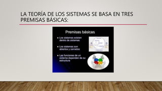 LA TEORÍA DE LOS SISTEMAS SE BASA EN TRES
PREMISAS BÁSICAS:
 
