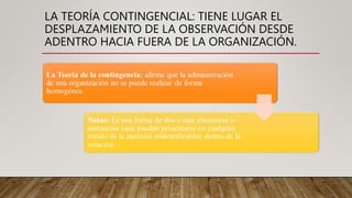 LA TEORÍA CONTINGENCIAL: TIENE LUGAR EL
DESPLAZAMIENTO DE LA OBSERVACIÓN DESDE
ADENTRO HACIA FUERA DE LA ORGANIZACIÓN.
 