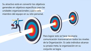 Su atractivo está en convertir los objetivos
generales en objetivos específicos para las
unidades organizacionales y para cada
miembro del equipo en su reto personal.
Para lograr esto se hace necesaria
comunicación transversal en todos los niveles
de la Organización. Si cada individuo alcanza
su propia meta, la organización en su
conjunto se logra.
 