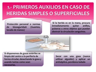 1.- PRIMEROS AUXILIOS EN CASO DE
HERIDAS SIMPLES O SUPERFICIALES
Protección personal o normas
de bioseguridad: (Guantes,
lavado de manos)
Secar con una gasa (nunca
utilizar algodón) y aplicar un
antiséptico, povidona iodada
Si disponemos de gasas estériles se
limpia del centro a la periferia de
forma circular, desechando la gasa y
usando tantas como sean
necesarias.
Si la herida es en la mano, procura
inmediatamente quitar anillos,
pulseras u otros objetos que puedan
obstruir la circulación sanguínea.
 
