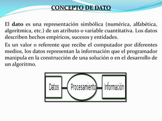 CONCEPTO DE DATO
El dato es una representación simbólica (numérica, alfabética,
algorítmica, etc.) de un atributo o variable cuantitativa. Los datos
describen hechos empíricos, sucesos y entidades.
Es un valor o referente que recibe el computador por diferentes
medios, los datos representan la información que el programador
manipula en la construcción de una solución o en el desarrollo de
un algoritmo.

 