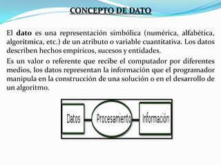 CONCEPTO DE DATO
El dato es una representación simbólica (numérica, alfabética,
algorítmica, etc.) de un atributo o variable cuantitativa. Los datos
describen hechos empíricos, sucesos y entidades.
Es un valor o referente que recibe el computador por diferentes
medios, los datos representan la información que el programador
manipula en la construcción de una solución o en el desarrollo de
un algoritmo.

 