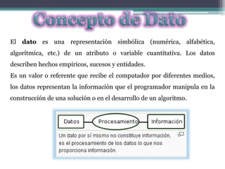 El dato es una representación simbólica (numérica, alfabética,
algorítmica, etc.) de un atributo o variable cuantitativa. Los datos
describen hechos empíricos, sucesos y entidades.
Es un valor o referente que recibe el computador por diferentes medios,
los datos representan la información que el programador manipula en la
construcción de una solución o en el desarrollo de un algoritmo.
 