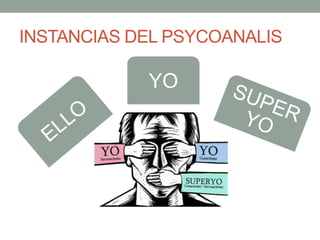 INSTANCIAS DEL PSYCOANALIS

            YO
 
