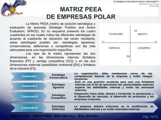 Pág. 10/13Matriz FODA – Matriz PEEA , Milko Marrero – Marx Montilla
La Matriz PEEA (matriz de posición estratégica y
evaluación de acciones (Strategic Position and Action
Evaluation, SPACE). En su esquema presenta los cuatro
cuadrantes en los cuales indica las diferentes estrategias de
acuerdo al cuadrante de ubicación del vector resultante;
estas estrategias pueden ser: estrategias agresivas,
conservadoras, defensivas o competitivas son las más
adecuadas para una organización especifica.
Los ejes de la matriz representan las dos
dimensiones, en las dimensiones internas (fortaleza
financiera [FF] y ventaja competitiva [VC]) y en las dos
dimensiones externas (estabilidad ambiental [EA] y fortaleza
de la industria [FI]).
Cuadrante I
Estrategia
Conservadora
La organización debe mantenerse cerca de las
competencias básicas de la empresa y evitar riesgos
excesivos.
Cuadrante II
Estrategia
Agresiva
Está en una posición excelente para usar sus fortalezas
internas con el fin de aprovechar las oportunidades externas,
superar las debilidades internas y evitar las amenazas
externas.
Cuadrante III
Estrategia
Competitiva
Integración hacia atrás, directa y horizontal, la penetración y
el desarrollo de mercado, el desarrollo de productos y las
empresas conjuntas.
Cuadrante IV
Estrategia
Defensiva
La empresa debería enfocarse en la rectificación de
debilidades internas y en evitar amenazas externas.
 