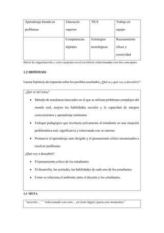 Aprendizaje basado en
problemas
Educación
superior
TICS Trabajo en
equipo
Competencias
digitales
Estrategias
tecnológicas
Razonamiento
eficaz y
creatividad
Inicio la organización y creo carpetas en el escritorio relacionadas con los conceptos.
1.2 HIPÓTESIS
Lanzar hipótesis de respuesta sobre los posibles resultados ¿Qué se y qué voy a descubrir?
¿Qué sé del tema?
 Método de enseñanza innovador en el que se utilizan problemas complejos del
mundo real, mejora las habilidades sociales y la capacidad de integrar
conocimientos y aprendizaje autónomo.
 Enfoque pedagógico que involucra activamente al estudiante en una situación
problemática real, significativa y relacionada con su entorno.
 Promueve el aprendizaje auto dirigido y el pensamiento crítico encaminados a
resolver problemas.
¿Qué voy a descubrir?
 El pensamiento crítico de los estudiantes
 El desarrollo, las actitudes, las habilidades de cada uno de los estudiantes
 Como se relaciona el ambiente entre el docente y los estudiantes.
1.3 META
“necesito…” “relacionado con esto… en (este lugar) (para este momento)”
 