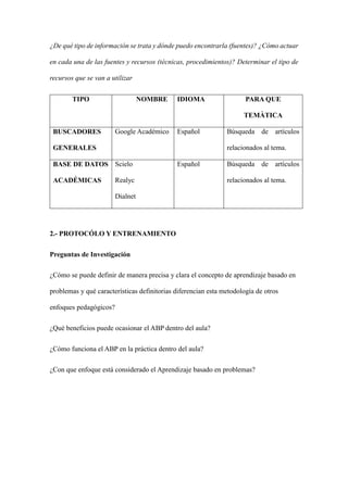 ¿De qué tipo de información se trata y dónde puedo encontrarla (fuentes)? ¿Cómo actuar
en cada una de las fuentes y recursos (técnicas, procedimientos)? Determinar el tipo de
recursos que se van a utilizar
TIPO NOMBRE IDIOMA PARA QUE
TEMÀTICA
BUSCADORES
GENERALES
Google Académico Español Búsqueda de artículos
relacionados al tema.
BASE DE DATOS
ACADÉMICAS
Scielo
Realyc
Dialnet
Español Búsqueda de artículos
relacionados al tema.
2.- PROTOCÓLO Y ENTRENAMIENTO
Preguntas de Investigación
¿Cómo se puede definir de manera precisa y clara el concepto de aprendizaje basado en
problemas y qué características definitorias diferencian esta metodología de otros
enfoques pedagógicos?
¿Qué beneficios puede ocasionar el ABP dentro del aula?
¿Cómo funciona el ABP en la práctica dentro del aula?
¿Con que enfoque está considerado el Aprendizaje basado en problemas?
 
