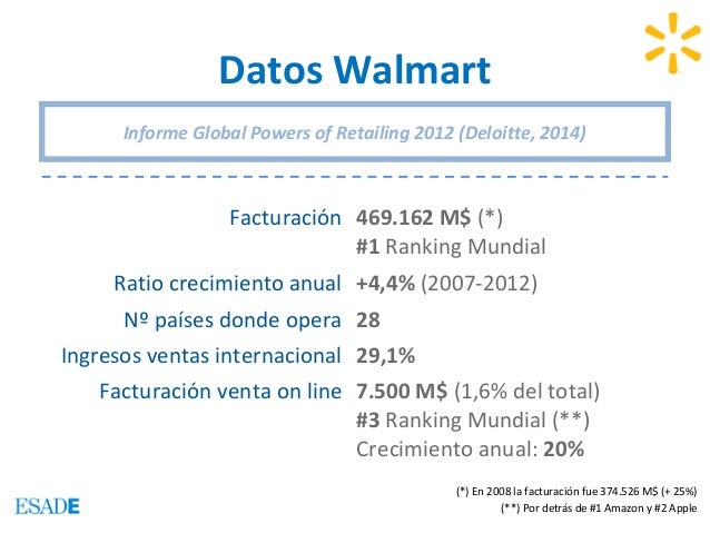 Grupo1 Walmart ESADE Executive Education Enero 2015 Grupo1 Walmart ESADE Executive Education Enero 2015