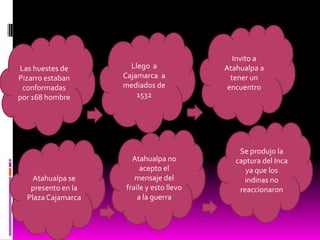 Invito a Atahualpa a tener un encuentroLlego  a Cajamarca  a mediados de 1532Las huestes de Pizarro estaban conformadas por 168 hombreSe produjo la captura del Inca ya que los indinas no reaccionaronAtahualpa no acepto el mensaje del fraile y esto llevo a la guerraAtahualpa se presento en la Plaza Cajamarca