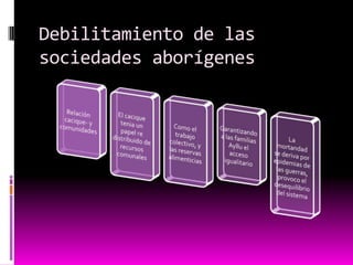 Debilitamiento de las sociedades aborígenes 