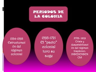 PERIODOS DE LA COLONIA1534-1593Estructuración del régimen colonial1593-1721El “pacto” colonial tuvo su augeXVIII- 1809Crisis y desestabilización del régimen hispánico. INDEPENDENCIA