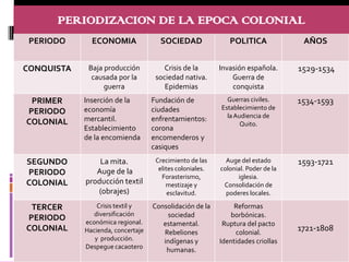 PERIODIZACION DE LA EPOCA COLONIAL