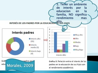 5. Tener un ambiente
                de interés por la
                educacion    en    la
                familia, NO significa
                rendimiento     mas
                alto.




Morales, 2009
 