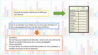 después de aceptar obtenemos la tabla que
nos interesa
Este es un ejemplo muy simple que nos sirve para introducir el
tema, solo agregaremos que hay dos tipos de filtros:
• Autofiltros
Son del tipo que acabamos de describir, como se vio, los criterios de
filtrado se pueden seleccionar de un menú desplegable..
• Filtros avanzados
En estos filtros, los criterios de filtrado pueden ser mas complejos. y
también funcionan en forma diferente
 
