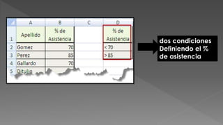 dos condiciones
Definiendo el %
de asistencia
 