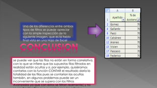 Una de las diferencias entre ambos
tipos de filtros se puede apreciar
con la simple inspección de la
siguiente imagen, que es la tabla
final vista en una Hoja de Excel
se puede ver que las filas no están en forma correlativa,
con lo que se infiere que las supuestas filas filtradas en
realidad están ocultas y si, por ejemplo, quisiéramos
contarlas con la función CONTAR el resultado daría la
totalidad de las filas pues se contarían las ocultas
también, en algunos problemas puede ser un
inconveniente que se supera con los Filtros
Avanzados ya que con estos se filtran realmente( y no
 