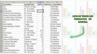 LISTA DE TODOS LOS
PRODUCTOS EN
GENERAL
 