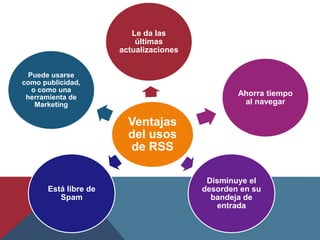 Ventajas
del usos
de RSS
Le da las
últimas
actualizaciones
Ahorra tiempo
al navegar
Disminuye el
desorden en su
bandeja de...