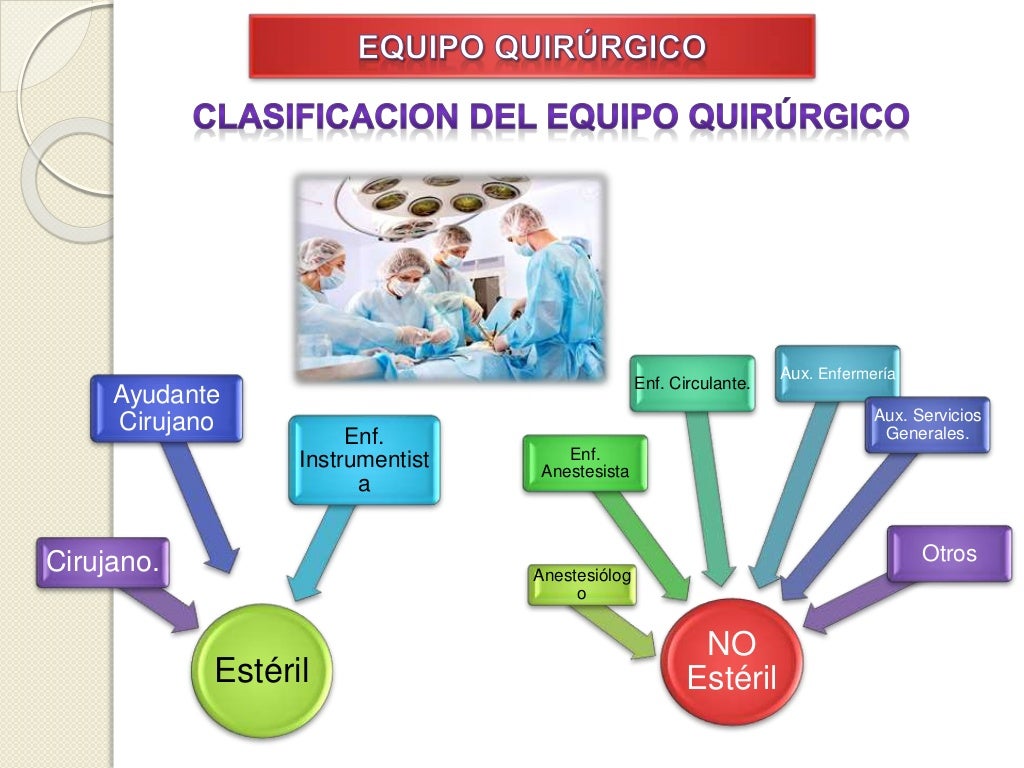 ENFERMERIA QUIRURGICA - UNIDAD QUIRURGICA