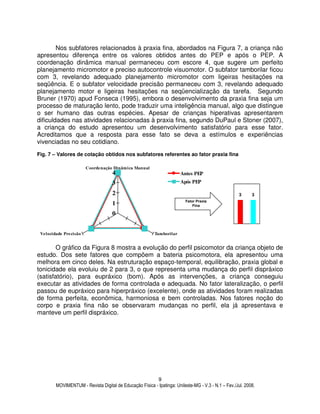 MOVIMENTUM - Revista Digital de Educação Física - Ipatinga: Unileste-MG - V.3 - N.1 – Fev./Jul. 2008.
9
Nos subfatores relacionados à praxia fina, abordados na Figura 7, a criança não
apresentou diferença entre os valores obtidos antes do PEP e após o PEP. A
coordenação dinâmica manual permaneceu com escore 4, que sugere um perfeito
planejamento micromotor e preciso autocontrole visuomotor. O subfator tamborilar ficou
com 3, revelando adequado planejamento micromotor com ligeiras hesitações na
seqüência. E o subfator velocidade precisão permaneceu com 3, revelando adequado
planejamento motor e ligeiras hesitações na seqüencialização da tarefa. Segundo
Bruner (1970) apud Fonseca (1995), embora o desenvolvimento da praxia fina seja um
processo de maturação lento, pode traduzir uma inteligência manual, algo que distingue
o ser humano das outras espécies. Apesar de crianças hiperativas apresentarem
dificuldades nas atividades relacionadas à praxia fina, segundo DuPaul e Stoner (2007),
a criança do estudo apresentou um desenvolvimento satisfatório para esse fator.
Acreditamos que a resposta para esse fato se deva a estímulos e experiências
vivenciadas no seu cotidiano.
Fig. 7 – Valores de cotação obtidos nos subfatores referentes ao fator praxia fina
O gráfico da Figura 8 mostra a evolução do perfil psicomotor da criança objeto de
estudo. Dos sete fatores que compõem a bateria psicomotora, ela apresentou uma
melhora em cinco deles. Na estruturação espaço-temporal, equilibração, praxia global e
tonicidade ela evoluiu de 2 para 3, o que representa uma mudança do perfil dispráxico
(satisfatório), para eupráxico (bom). Após as intervenções, a criança conseguiu
executar as atividades de forma controlada e adequada. No fator lateralização, o perfil
passou de eupráxico para hiperpráxico (excelente), onde as atividades foram realizadas
de forma perfeita, econômica, harmoniosa e bem controladas. Nos fatores noção do
corpo e praxia fina não se observaram mudanças no perfil, ela já apresentava e
manteve um perfil dispráxico.
0
1
2
3
4
Coordenação Dinâmica Manual
TamborilarVelocidade Precisão
Antes PEP
Após PEP
Fator Praxia
Fina
3 3
 