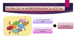 TEORÍA DE LA INTERDEPENDENCIA SOCIAL
Acciones del propio
sujeto
Acciones del resto de
personas
Cooperación
 