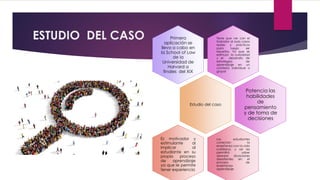 ESTUDIO DEL CASO Tiene que ver con el
trasladar al aula casos
reales y prácticos
para luego ser
resueltos. Ya que se
estimula la curiosidad
y el desarrollo de
estrategias de
aprendizaje en un
contexto individual o
grupal
Primera
aplicación se
llevo a cabo en
la School of Law
de la
Universidad de
Harvard a
finales del XIX
Estudio del caso
Potencia las
habilidades
de
pensamiento
y de toma de
decisiones
Los estudiantes
conectan la
enseñanza con la vida
cotidiana, y así les
permitirá saber
abordar situaciones
desafiantes en el
proceso de
enseñanza-
aprendizaje
Es motivador y
estimulante al
implicar al
estudiante en su
propio proceso
de aprendizaje
ya que le permite
tener experiencia
 