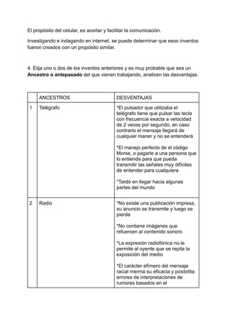 El propósito del celular, es acortar y facilitar la comunicación.
Investigando e indagando en internet, se puede determinar que esos inventos
fueron creados con un propósito similar.
4. Elija uno o dos de los inventos anteriores y es muy probable que sea un
Ancestro o antepasado del que vienen trabajando, analicen las desventajas.
ANCESTROS DESVENTAJAS
1 Telégrafo *El pulsador que utilizaba el
telégrafo tiene que pulsar las tecla
con frecuencia exacta a velocidad
de 2 veces por segundo, en caso
contrario el mensaje llegará de
cualquier maner y no se entenderá
*El manejo perfecto de el código
Morse, o pagarle a una persona que
lo entienda para que pueda
transmitir las señales muy difíciles
de entender para cualquiera
*Tardó en llegar hacia algunas
partes del mundo
2 Radio *No existe una publicación impresa,
su anuncio se transmite y luego se
pierde
*No contiene imágenes que
refuercen al contenido sonoro
*La expresión radiofónica no le
permite al oyente que se repita la
exposición del medio
*El carácter efímero del mensaje
racial merma su eficacia y posibilita
errores de interpretaciones de
rumores basados en el
 
