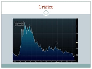 Gráfico