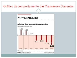 Emjunho, as reservasinternacionaiscresceram US$ 3,3 bilhõesnacomparação com maio, e chegaram a US$ 253 bilhões, aumentando a posiçãocredora do país.O CaloteA continuidade do pagamento da dívidaexterna é muitoquestionada no Brasilporalgunsgrupos e estudiosos, alegandoqueosencargosgovernamentais com pagamentos de dívidascomprometem o orçamento das áreassociais.