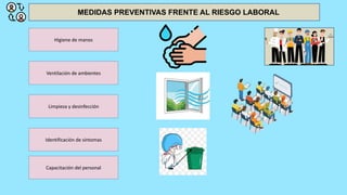 Evolución Normativa y Medidas Preventivas COVID-19 en el Ámbito Laboral ...