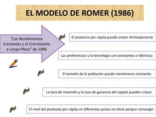 EL MODELO DE ROMER (1986)
“Los Rendimientos
Crecientes y el Crecimiento
a Largo Plazo” de 1986
El producto per cápita puede crecer ilimitadamente.
La tasa de inversión y la tasa de ganancia del capital pueden crecer.
El nivel del producto per cápita en diferentes países no tiene porque converger
Las preferencias y la tecnología son constantes e idénticas.
El tamaño de la población puede mantenerse constante.
 