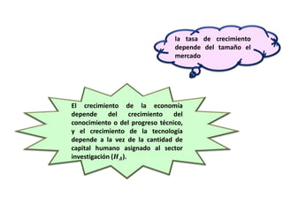 El crecimiento de la economía
depende del crecimiento del
conocimiento o del progreso técnico,
y el crecimiento de la tecnología
depende a la vez de la cantidad de
capital humano asignado al sector
investigación (𝑯 𝑨).
la tasa de crecimiento
depende del tamaño el
mercado
 