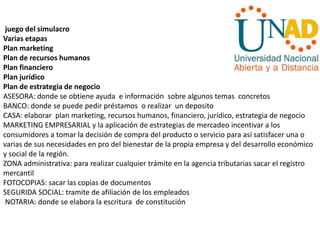 juego del simulacro
Varias etapas
Plan marketing
Plan de recursos humanos
Plan financiero
Plan jurídico
Plan de estrategia de negocio
ASESORA: donde se obtiene ayuda e información sobre algunos temas concretos
BANCO: donde se puede pedir préstamos o realizar un deposito
CASA: elaborar plan marketing, recursos humanos, financiero, jurídico, estrategia de negocio
MARKETING EMPRESARIAL y la aplicación de estrategias de mercadeo incentivar a los
consumidores a tomar la decisión de compra del producto o servicio para así satisfacer una o
varias de sus necesidades en pro del bienestar de la propia empresa y del desarrollo económico
y social de la región.
ZONA administrativa: para realizar cualquier trámite en la agencia tributarias sacar el registro
mercantil
FOTOCOPIAS: sacar las copias de documentos
SEGURIDA SOCIAL: tramite de afiliación de los empleados
NOTARIA: donde se elabora la escritura de constitución
 