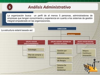 6                   Análisis Administrativo
      La organización busca un perfil de al menos 5 personas, administradoras de
      empresas que tengan conocimiento y experiencia en cuanto a los sistemas de gestión
      integral empoderado en las organizaciones.


                                                      DIRECCION
La estructura estará basada así:
                                                                    Secretaria



                        GRUPO ASESOR           GRUPO ASESOR SISTEMA DE            GRUPO ASESOR MEJORA
                      DIRECCIONAMIENTO            GESTION INTEGRAL               CONTINUA E INNOVACIÓN
                         ESTRATEGICO

                           Estrategia
                                                      Gestión por                       Mejora
                                                      procesos                          Continua e
                           Plan de compras y                                            Innovación
                           convenios
                                                      Administración
                                                      de Riesgos

                                                      Sistema De
                                                      Gestión
                                                      Ambiental
 