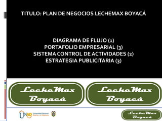 TITULO: PLAN DE NEGOCIOS LECHEMAX BOYACÁ
DIAGRAMA DE FLUJO (1)
PORTAFOLIO EMPRESARIAL (3)
SISTEMA CONTROL DE ACTIVIDADES (2)
ESTRATEGIA PUBLICITARIA (3)
 