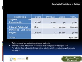 Estrategia Publicitaria y Calidad
DESCRIPCION UNIDAD CANTIDAD VALOR TOTAL
Tarjetas de
Presentación Unidad 1000 50 50.000
Internet Publicidad Mes 12 50.000 600.000
Portafolio LecheMax
Boyacá Unidad 1 50.000 50.000
TOTAL $700.000
• Tarjetas: para presentación personal o directa
• Internet: Envío de correos masivos a más de 15000 correos por año
• Portafolio: Consolidación fotográfica, misión, visión, productos y el servicio
posventa.
 