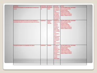 ACTIVIDADES COMPETENCIAS RECURSO TIC RESULTADO DOCENTE
Realización de encuestas a la comunidad sobre el manejo de las
basuras
COMUNICATIV
AS
MICROSOFT
WORD
Se almacena
las respuestas
en el drive, se
sacan
estadísticas y
porcentajes
del grado de
conocimiento
del manejo de
las basuras.
MILTON ANDRES ULCUE QUITUMBO
NIDEL ALEXIS QUITUMBO
EDINSON MUÑOZ
NORALDO TAQUINAS
GLORIA ESTELLA USNAS
DIANA MAGALI CASTAÑEDA
ONEIDA ARGENIS YATACUE
Se almacena las respuestas en el drive, se sacan estadísticas y
porcentajes del grado de conocimiento del manejo de las basuras.
CIENTIFICAS CANAL DE
VIDEOS
YOUTUBE
Mediante un
debate con los
niños se
pretende
motivar y
reconocer el
papel que
debe cumplir
en la sociedad
en lo
relacionado
con la
preservación y
cuidado del
entorno para
su normal e
ideal
desenvolvimie
nto
MILTON ANDRES ULCUE QUITUMBO
NIDEL ALEXIS QUITUMBO
EDINSON MUÑOZ
NORALDO TAQUINAS
GLORIA ESTELLA USNAS
DIANA MAGALI CASTAÑEDA
ONEIDA ARGENIS YATACUE
Consulta de la historia y las propiedades del plástico CIENTIFICAS INTERNET Es capaz de
poner en
práctica su
iniciativa ante
la toma de
decisiones en
diversas
circunstancias
y en los
eventos
desarrollados
MILTON ANDRES ULCUE QUITUMBO
NIDEL ALEXIS QUITUMBO
EDINSON MUÑOZ
NORALDO TAQUINAS
GLORIA ESTELLA USNAS
DIANA MAGALI CASTAÑEDA
ONEIDA ARGENIS YATACUE
 