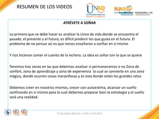 ATRÉVETE A SOÑAR
Lo primero que se debe hacer es analizar la Línea de vida donde se encuentra el
pasado, el presente y el futuro, es difícil predecir los que gusta en el futuro. El
problema de no pensar así es que nonos enseñaron a confiar en sí mismo
Y nos hicieron comer el cuento de la lechera. La idea es soñar con lo que se quiere
Tenemos tres zonas en las que debemos analizar si permanecemos o no Zona de
confort, zona de aprendizaje y zona de experiencia la cual se convierte en una zona
mágica, donde ocurren cosas maravillosas y es esta donde están los grandes retos
Debemos creer en nosotros mismos, crecer con autoestima, alcanzar un sueño
confinando en sí mismo para lo cual debemos preparar bien la estrategia y el sueño
será una realidad.
FI-GQ-GCMU-004-015 V. 001-17-04-2013
RESUMEN DE LOS VIDEOS
 