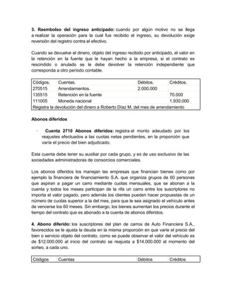 3. Reembolso del ingreso anticipado: cuando por algún motivo no se llega
a realizar la operación para la cual fue recibido el ingreso, su devolución exige
reversión del registro contra el efectivo.

Cuando se devuelve el dinero, objeto del ingreso recibido por anticipado, el valor en
la retención en la fuente que le hayan hecho a la empresa, si el contrato es
rescindido o anulado se le debe devolver la retención independiente que
corresponda a otro período contable.

Códigos.     Cuentas.                                 Débitos.       Créditos.
270515       Arrendamientos.                          2.000.000
135515       Retención en la fuente                                  70.000
111005       Moneda nacional                                         1.930.000
Registra la devolución del dinero a Roberto Díaz M. del mes de arrendamiento

Abonos diferidos

  ·     Cuenta 2710 Abonos diferidos: registra el monto adeudado por los
      reajustes efectuados a las cuotas netas pendientes, en la proporción que
      varíe el precio del bien adjudicado.

Esta cuenta debe tener su auxiliar por cada grupo, y es de uso exclusivo de las
sociedades administradoras de consorcios comerciales.

Los abonos diferidos los manejan las empresas que financian bienes como por
ejemplo la financiera de financiamiento S.A. que organiza grupos de 60 personas
que aspiran a pagar un carro mediante cuotas mensuales, que se abonan a la
cuenta y todos los meses participan de la rifa un carro entre los suscriptores no
importa el valor pagado, pero además los clientes pueden hacer propuestas de un
número de cuotas superior a la del mes, para que le sea asignado el vehículo antes
de vencerse los 60 meses. Sin embargo, los bienes aumentan los precios durante el
tiempo del contrato que es abonado a la cuenta de abonos diferidos.

4. Abono diferido: los suscriptores del plan de carros de Auto Financiera S.A.,
favorecidos se le ajusta la deuda en la misma proporción en que varíe el precio del
bien o servicio objeto del contrato, como se puede observar el valor del vehículo es
de $12.000.000 al inicio del contrato se reajusta a $14.000.000 al momento del
sorteo, a cada uno.

Códigos      Cuentas                                   Débitos         Créditos
 