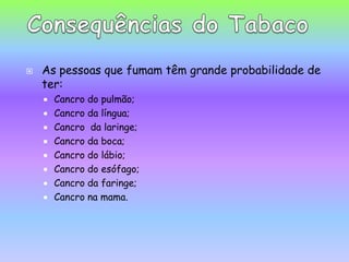 As pessoas que fumam têm grande probabilidade de ter:Cancro do pulmão;Cancro da língua;Cancro  da laringe;Cancro da boca;Cancro do lábio;Cancro do esófago; Cancro da faringe;Cancro na mama.Consequências do Tabaco