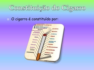 Constituição do CigarroO cigarro é constituído por: