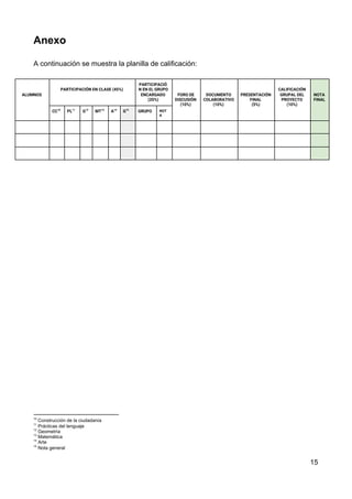 Anexo
A continuación se muestra la planilla de calificación:
 
 
ALUMNOS 
 
PARTICIPACIÓN EN CLASE (45%) 
PARTICIPACIÓ
N EN EL GRUPO 
ENCARGADO 
(20%) 
 
 
FORO DE 
DISCUSIÓN 
(10%) 
 
 
DOCUMENTO 
COLABORATIVO 
(10%) 
 
 
PRESENTACIÓN 
FINAL 
(5%) 
 
CALIFICACIÓN 
GRUPAL DEL 
PROYECTO 
(10%) 
 
 
NOTA 
FINAL 
CC​10
  PL​11
  G​12
  MT​13
  A​14
  G​15
  GRUPO  NOT
A 
                           
                           
                           
10
Construcción de la ciudadanía
11
Prácticas del lenguaje
12
Geometría
13
Matemática
14
Arte
15
Nota general
15
 