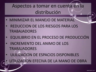 Aspectos a tomar en cuenta en la 
distribución 
• MINIMIZAR EL MANEJO DE MATERIAL 
• REDUCCION DE LOS RIESGOS PARA LOS 
TRABAJADORES 
• EQUILIBRIO EN EL PROCESO DE PRODUCCIÓN 
• INCREMENTO DEL ANIMO DE LOS 
TRABAJADORES 
• ULILIZACION DE ESPACIOS DISPONIBLES 
• UTILIZACION EFECIVA DE LA MANO DE OBRA 
 