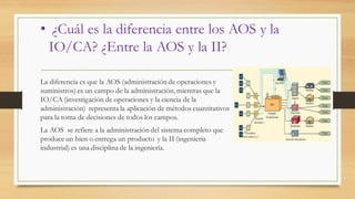 • ¿Cuál es la diferencia entre los AOS y la
IO/CA? ¿Entre la AOS y la II?
La diferencia es que la AOS (administración de operaciones y
suministros) es un campo de la administración, mientras que la
IO/CA (investigación de operaciones y la ciencia de la
administración) representa la aplicación de métodos cuantitativos
para la toma de decisiones de todos los campos.
La AOS se refiere a la administración del sistema completo que
produce un bien o entrega un producto y la II (ingeniería
industrial) es una disciplina de la ingeniería.
 