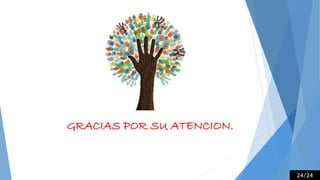 GRACIAS POR SU ATENCION.
24/24
 